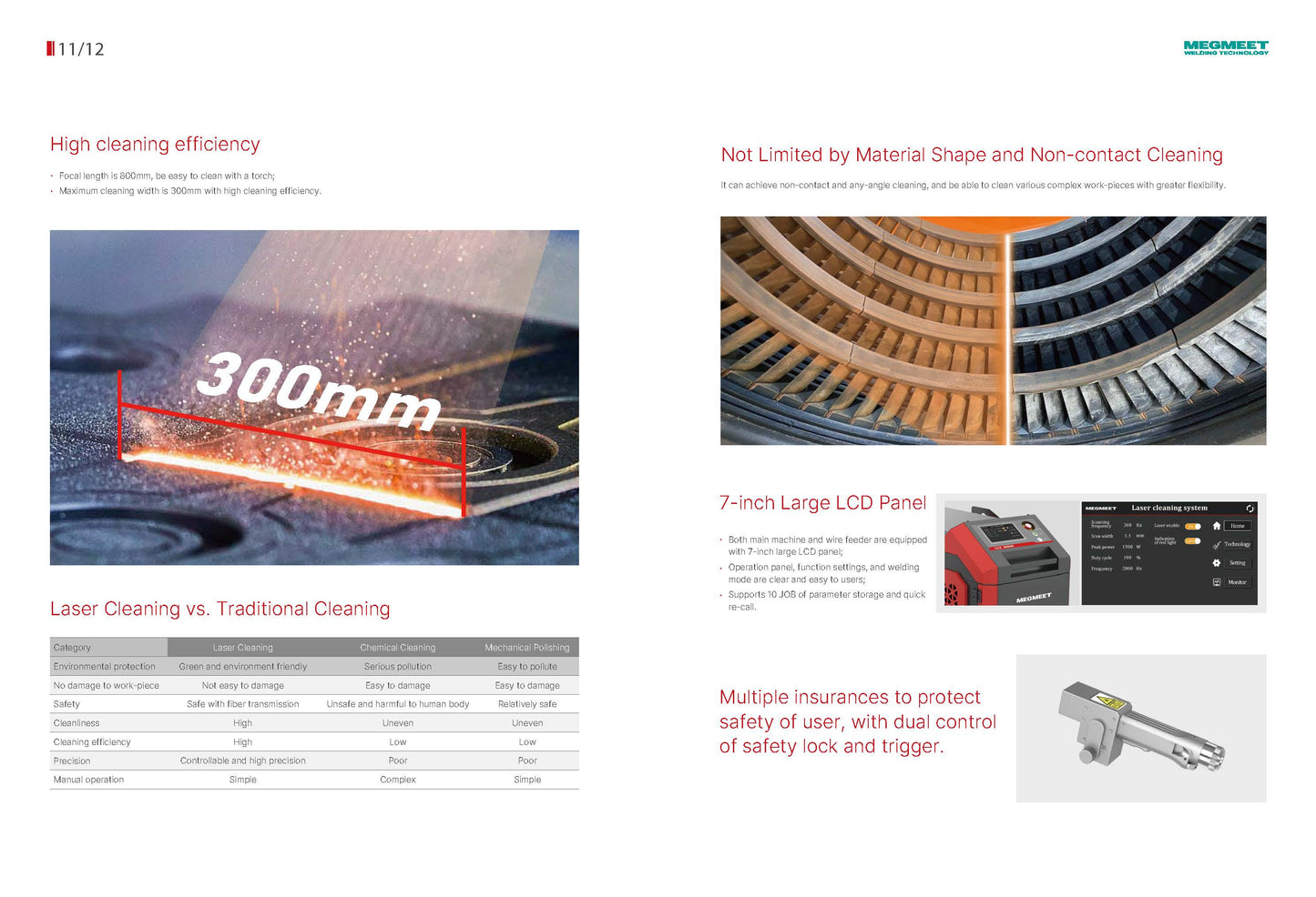 MEGMEET Laser Handschweißgerät LUX-1500 wassergekühlt Ready-to-Weld Ein-Draht-Vorschub
