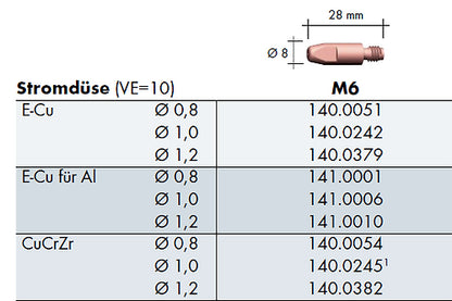 Stromdüse E-Cu für Alu M6 x 28mm Ø 0,8/1,0/1,2   MB 24, 25, 26, 36 240