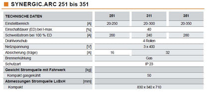 REHM Synergic.Arc 304 - 504