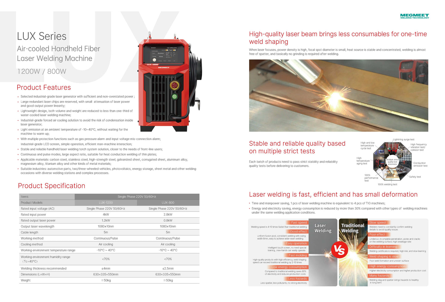 MEGMEET Laser Handschweißgerät LUX-1200 luftgekühlt Ready-to-Weld